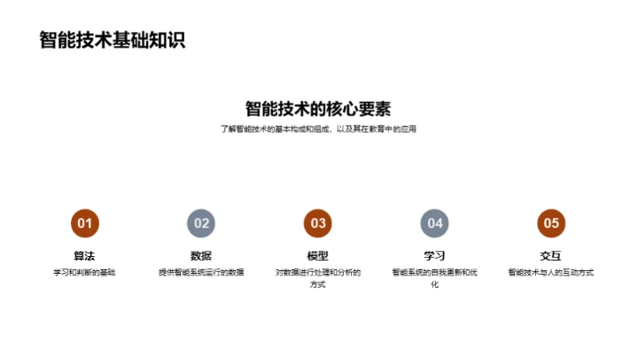 智能技术教育视野