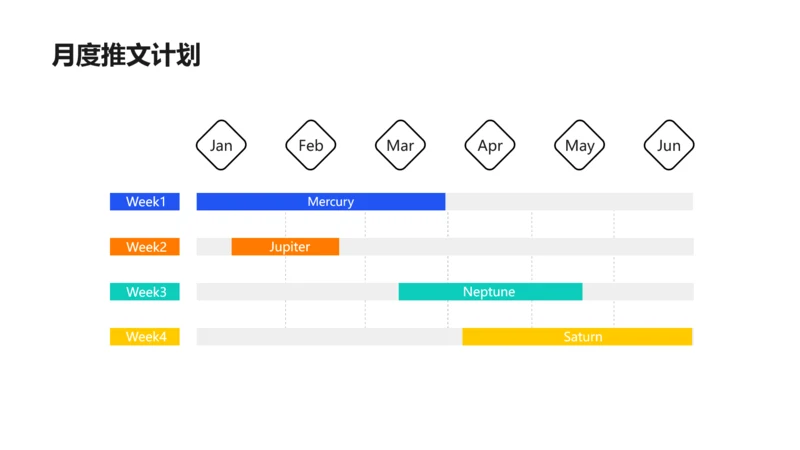 简约风计划排期甘特图4项PPT内容页