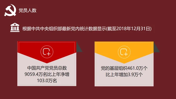 发展对象党员党课教育PPT讲稿
