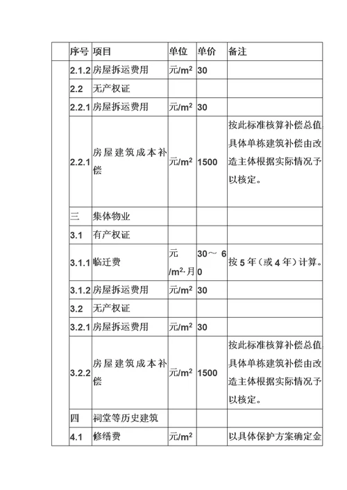 广州市2018年旧村庄改造成本核算办法