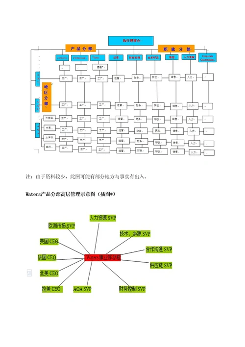 雀巢公司组织结构分析