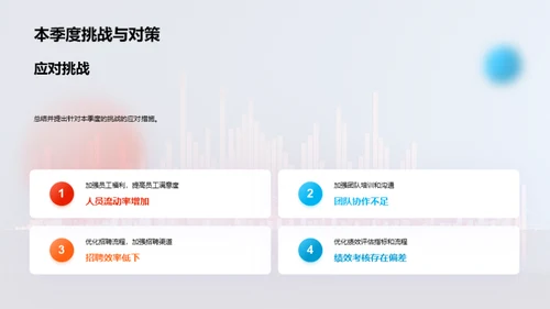 人力资源：策略与实效