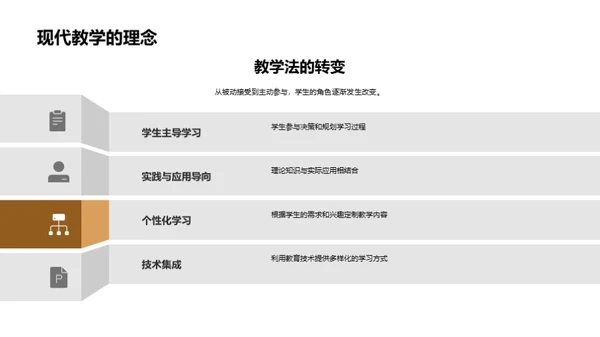 教学法的革新之旅