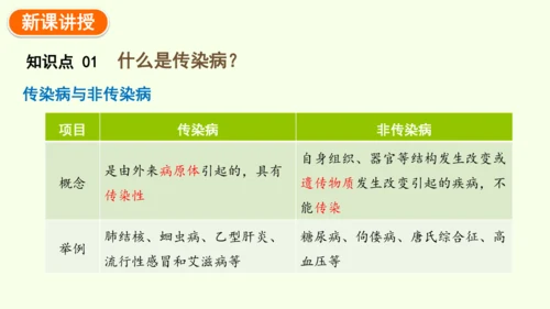 8.1.1传染病及其预防-八年级生物人教版下学期同步精品课件(共39张PPT)