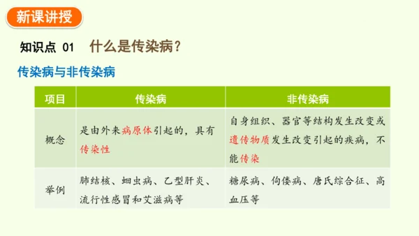 8.1.1传染病及其预防-八年级生物人教版下学期同步精品课件(共39张PPT)