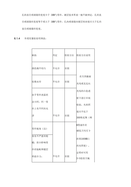 电镀检验标准