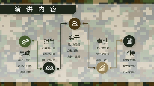迷彩风部队军事个人工作总结汇报PPT