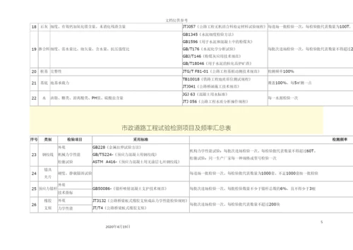 市政道路工程试验检测项目及频率汇总表.docx