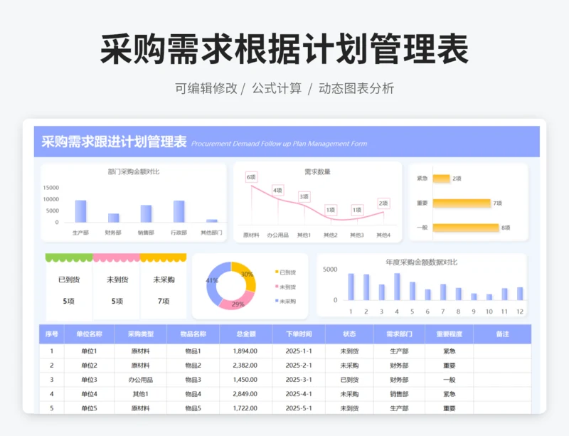 采购需求跟进计划管理表