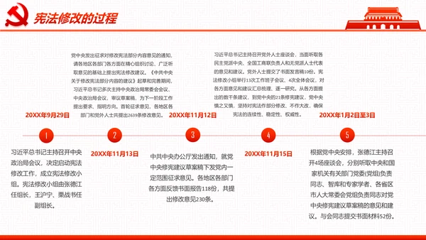 学习宪法尊崇宪法新宪法聚焦两会PPT模板