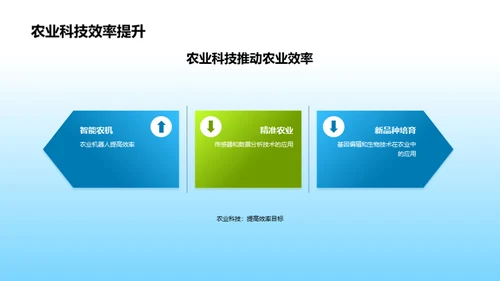 农业科技掌握未来