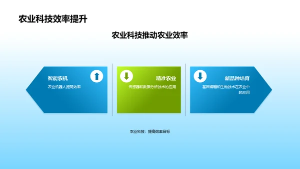 农业科技掌握未来