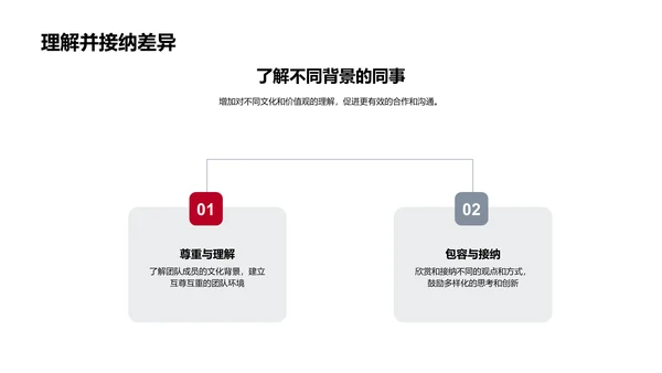 团队协作培训PPT模板