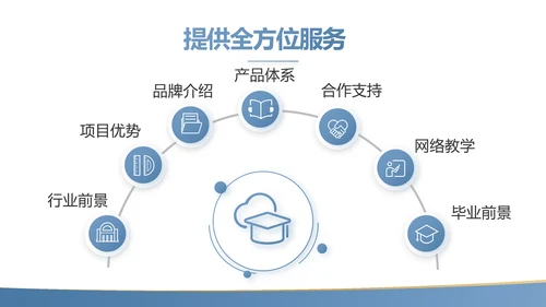 蓝色简约大方教学课程设计公开课PPT动态模板