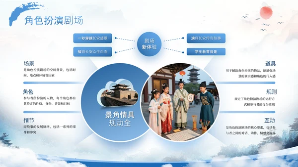 蓝色古风稚游风华六一亲子旅游计划PPT模板