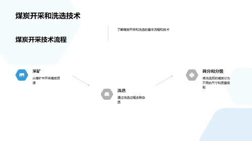 煤炭业转型新篇章