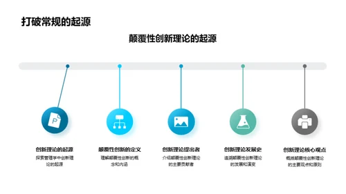 创新颠覆与管理学