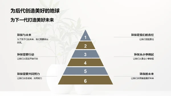 绿色生活 我们的选择