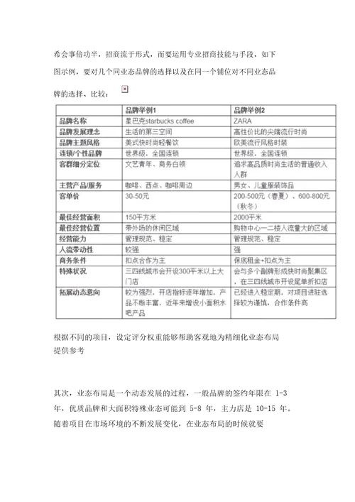 招商管理实战：业态布局与品牌调整的学问