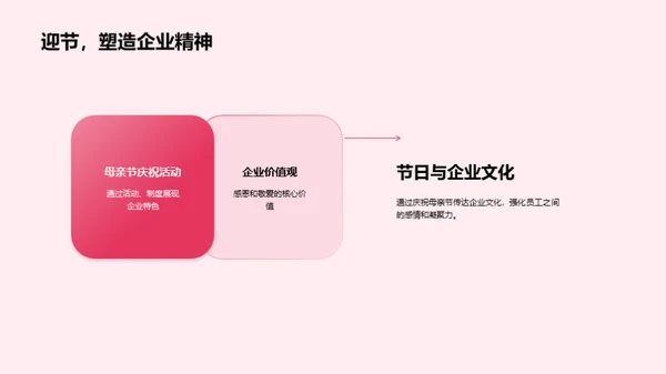 母爱情怀 共筑企业文化