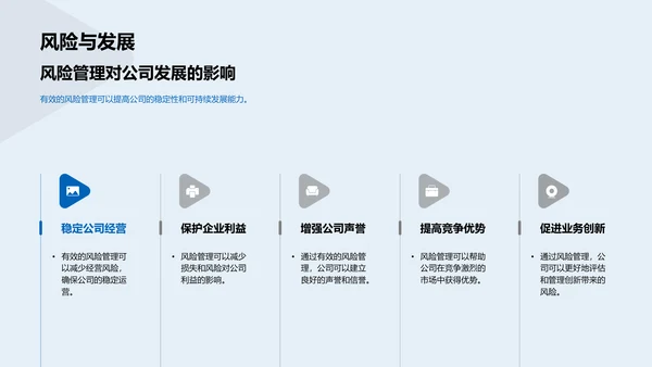 全面风险管理PPT模板