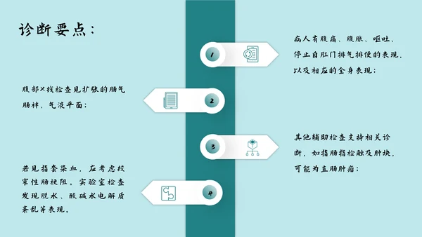 肠梗阻护理查房及案例分析PPT模板