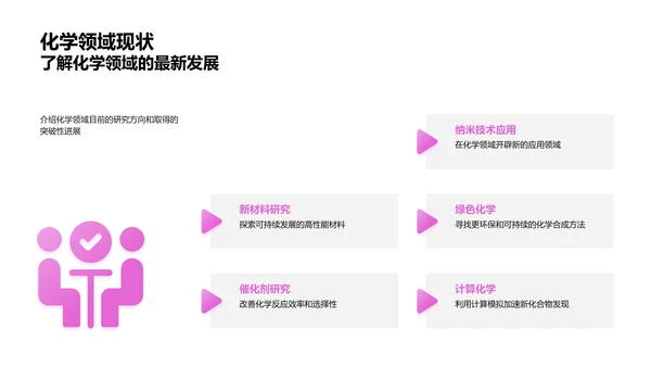 季度化学研究报告