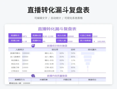 直播转化漏斗复盘表