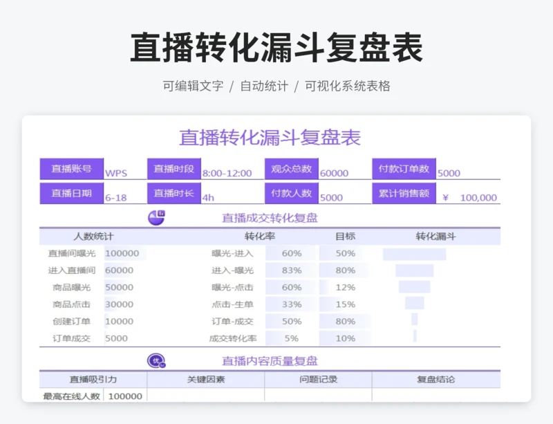 直播转化漏斗复盘表
