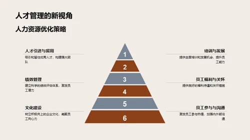 人资部门年度总结