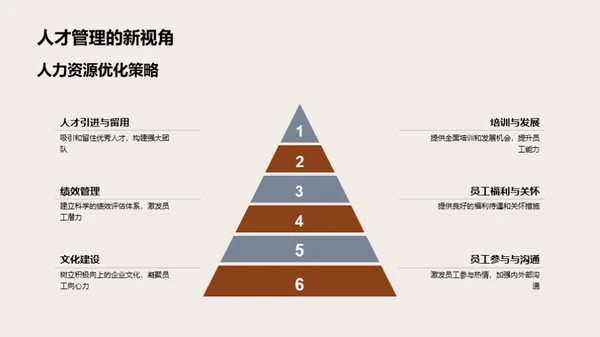 人资部门年度总结