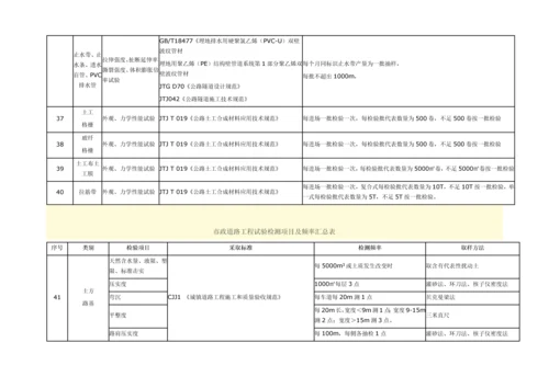 市政道路综合项目工程试验检测综合项目及频率汇总表.docx