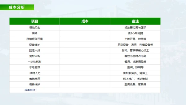 新城市农家小院策划案通用PPT