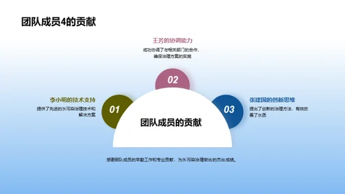 水润新生：环保战士的使命