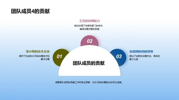 水润新生：环保战士的使命