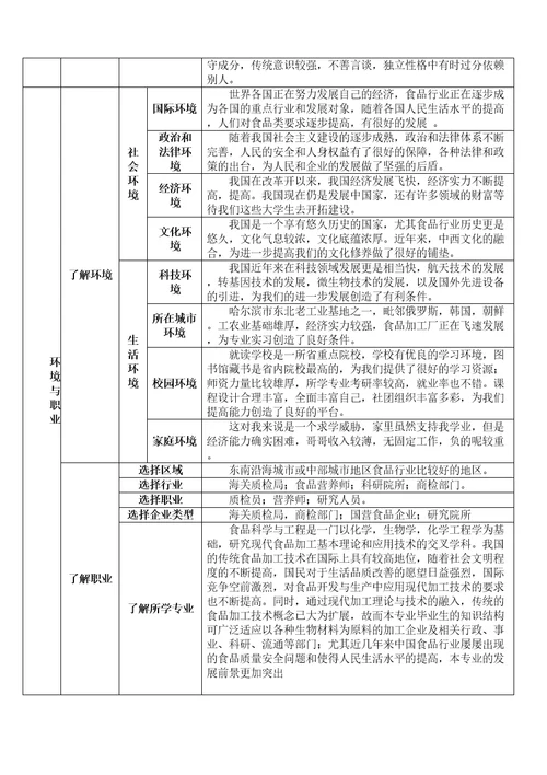 生涯发展与规划