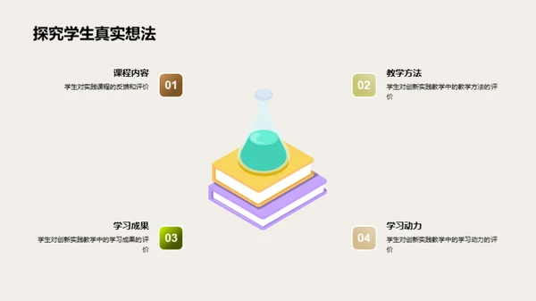 创新实践教学探讨