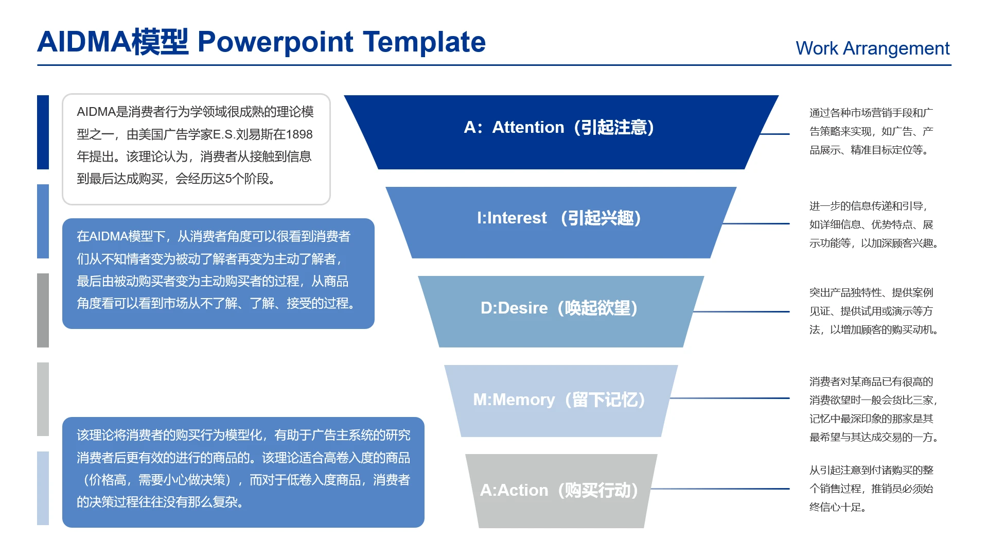 高级感工作汇报AIDMA模型AIDMA消费者理论模型
