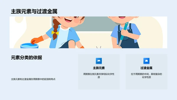 掌握元素周期表