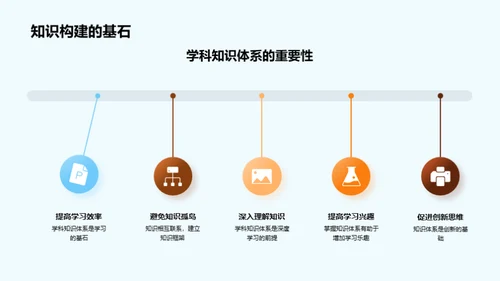 掌握学科知识体系