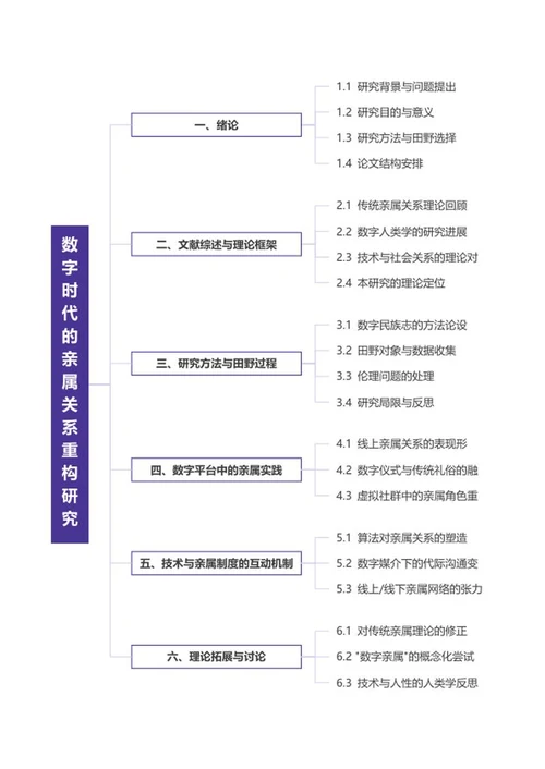 论文-《人类学》博士紫色word模板