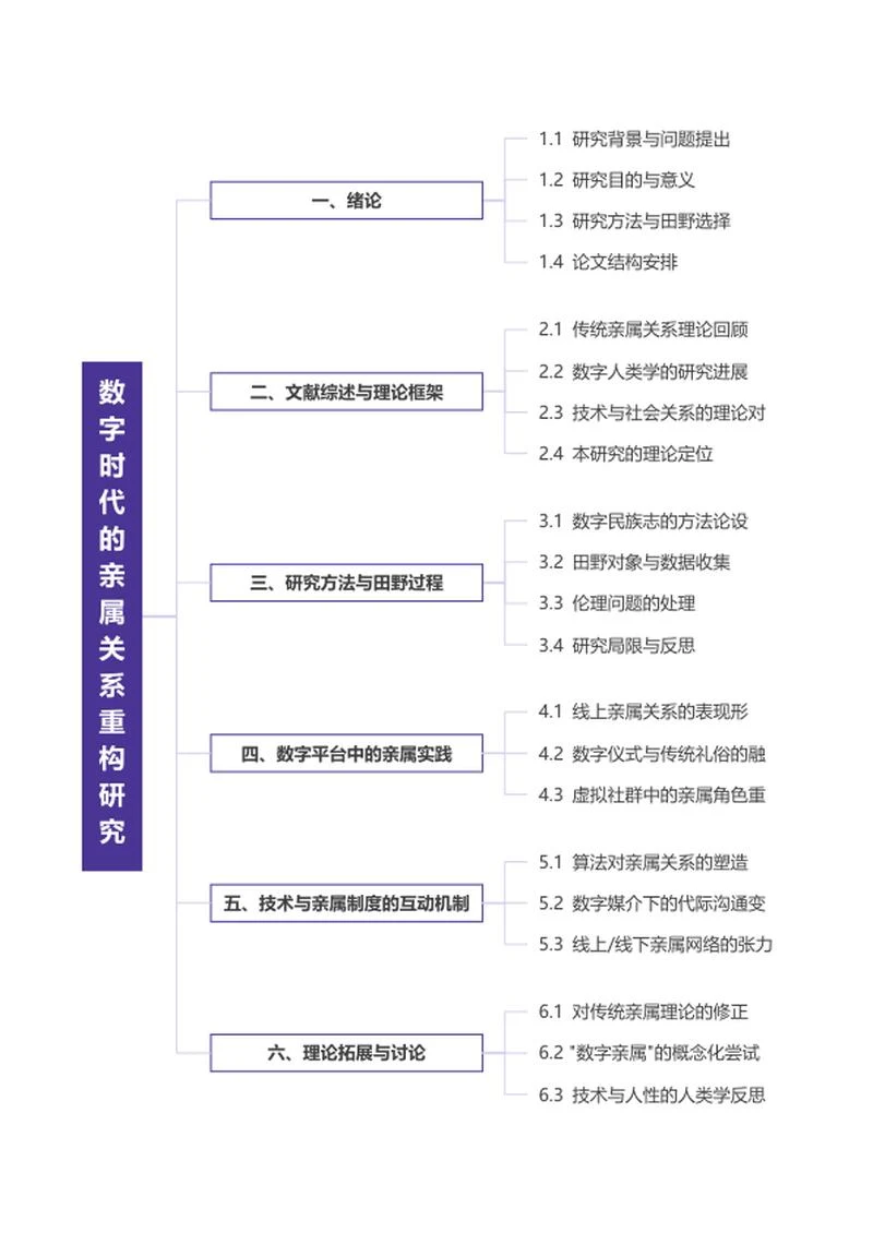 论文-《人类学》博士紫色word模板