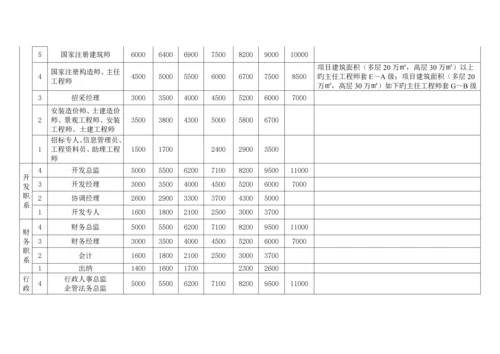 房地产薪酬管理新版制度.docx