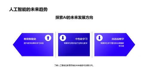 智能化教育的探索与挑战