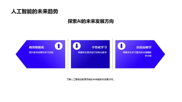 智能化教育的探索与挑战