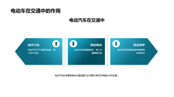 科技风交通汽车教育活动PPT模板