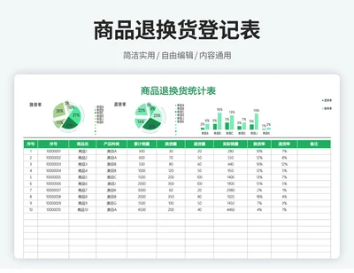 商品退换货