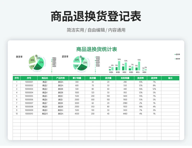 商品退换货