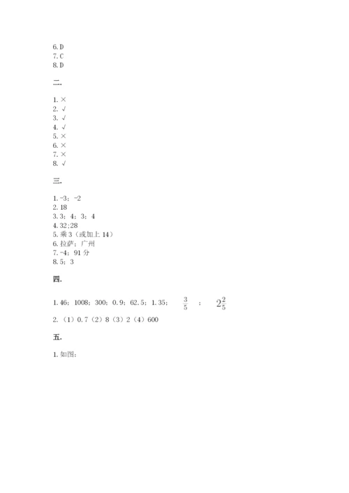 河南省【小升初】2023年小升初数学试卷精品（满分必刷）.docx