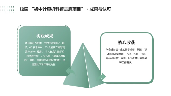 绿色商务风软件工程专业大学生职业生涯规划发展展示PPT模版